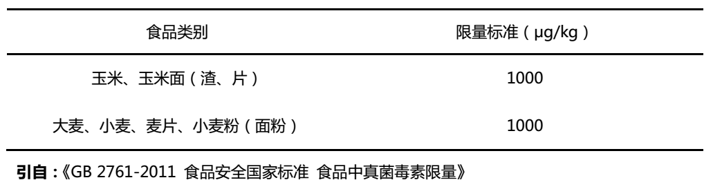 小麥面粉中嘔吐毒素限量標(biāo)準(zhǔn)