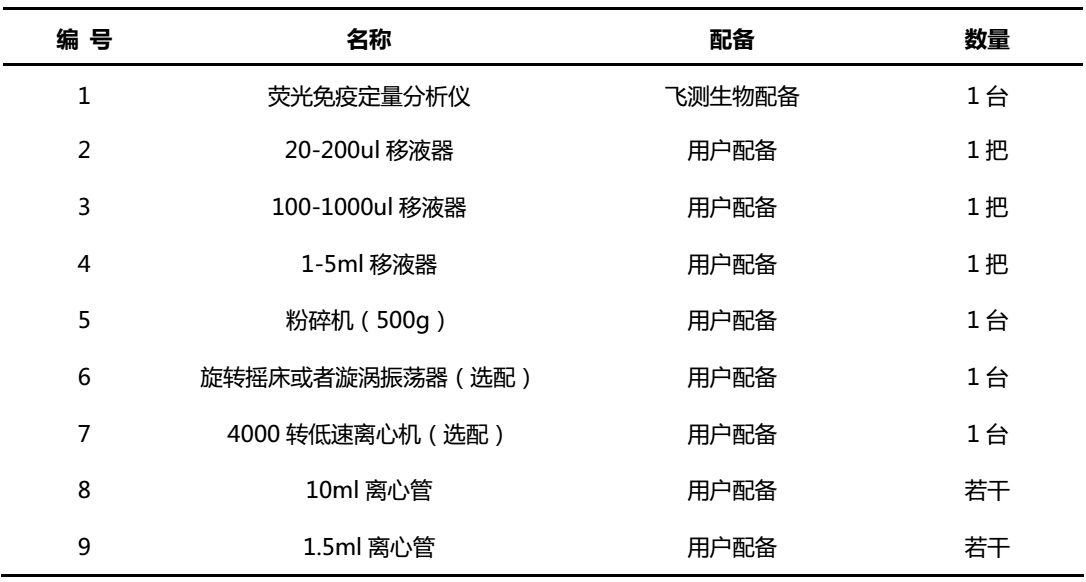 霉菌毒素檢測試紙條所需設備及耗材