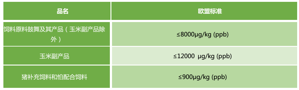 歐盟嘔吐毒素限量標(biāo)準(zhǔn)