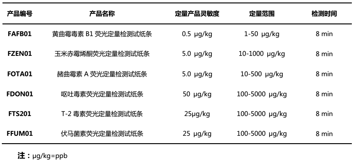 霉菌毒素檢測產(chǎn)品技術(shù)參數(shù)