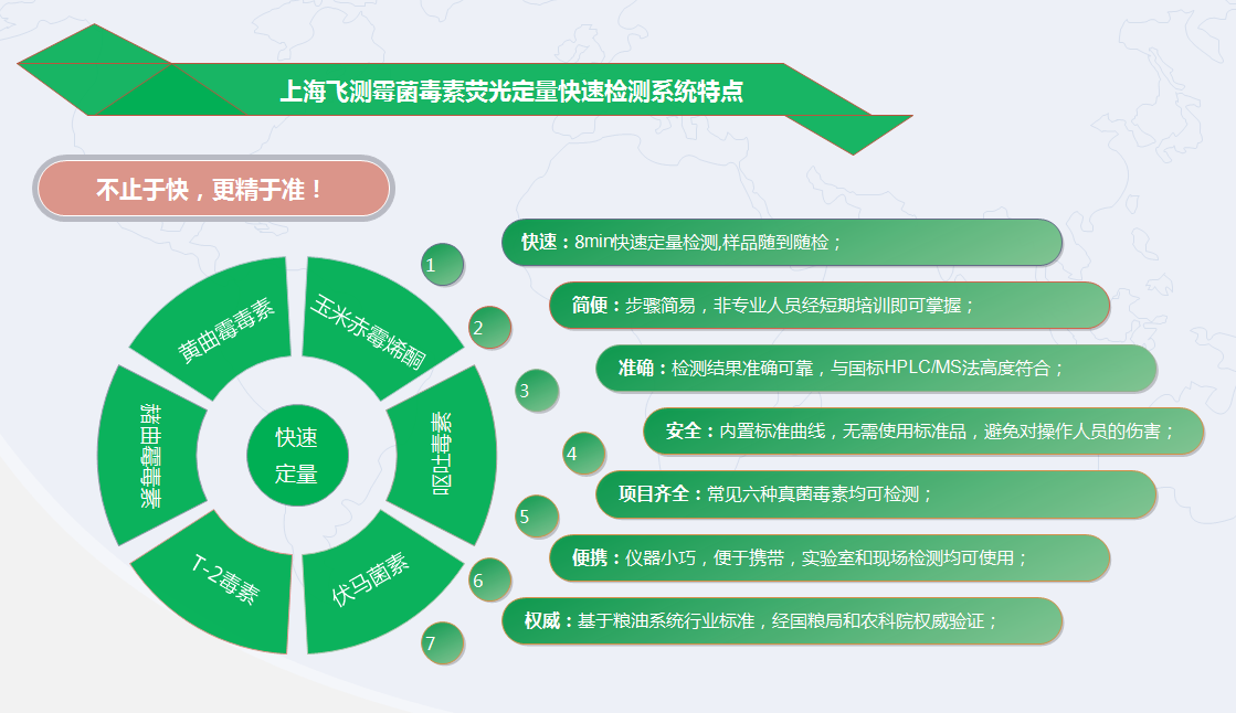 上海飛測霉菌毒素?zé)晒舛繖z測系統(tǒng)特點