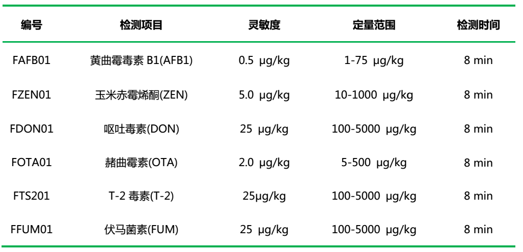 霉菌毒素快速檢測(cè)箱檢測(cè)項(xiàng)目