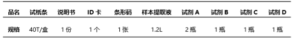 重金屬鎘（Cd）熒光定量快速檢測試紙條產(chǎn)品組成