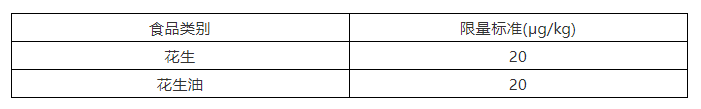 花生和花生油中黃曲霉毒素B1殘留國家限量標準