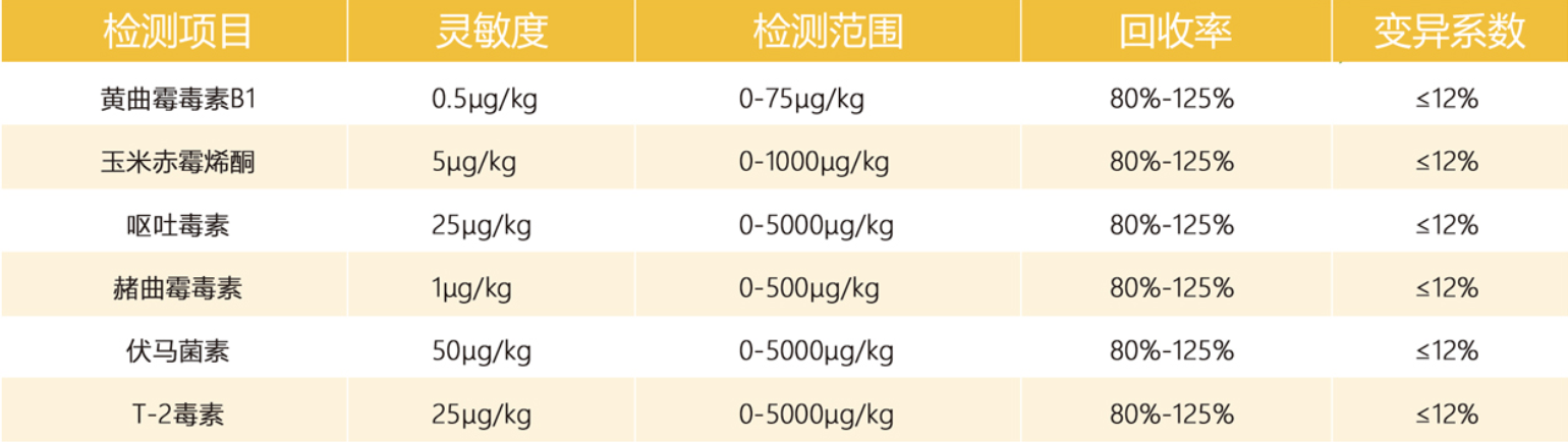 真菌毒素快速檢測(cè)卡