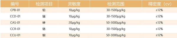 重金屬快速檢測儀參數(shù)