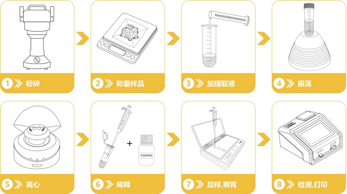 真菌毒素二聯(lián)卡操作流程