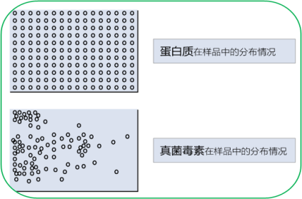 抽樣原則